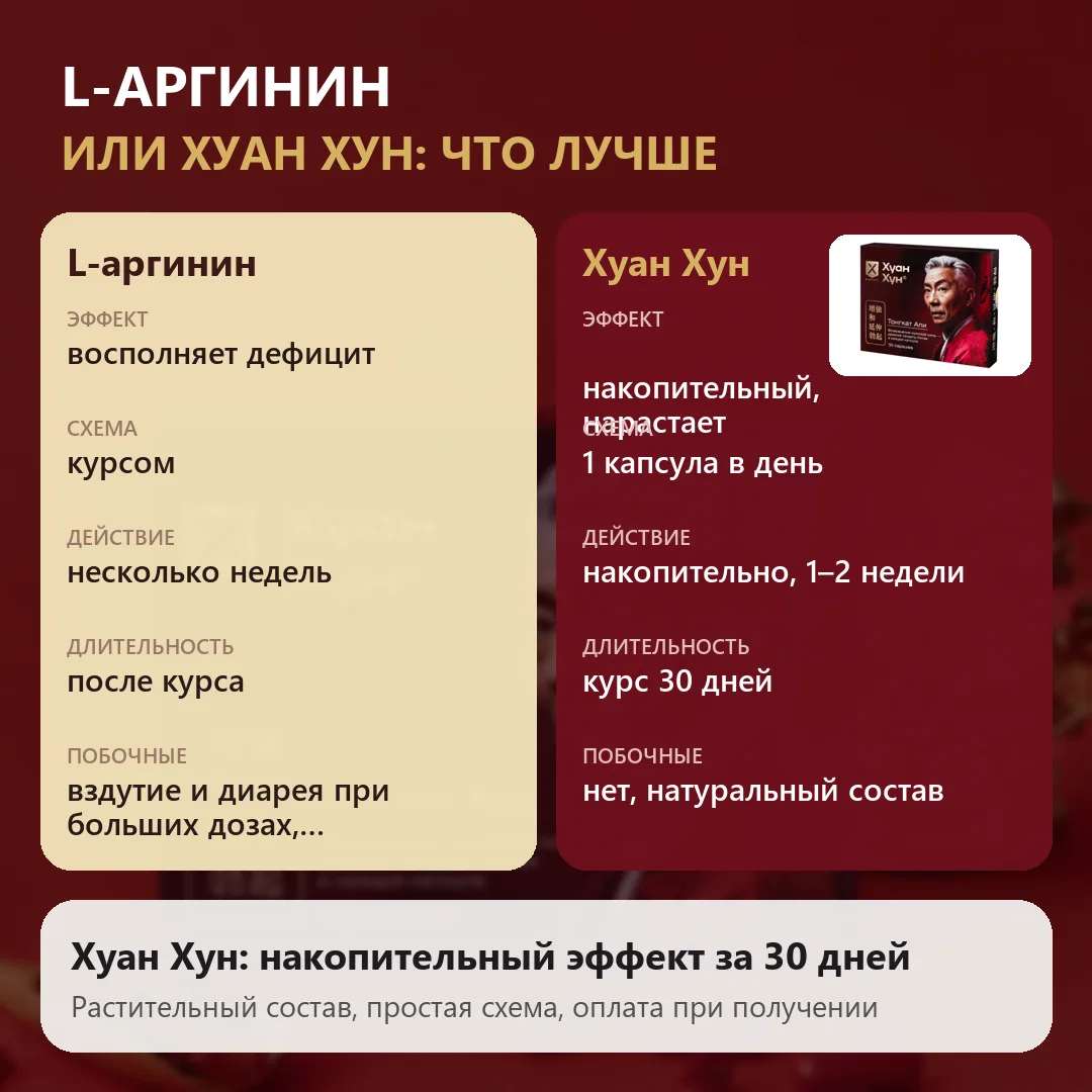 L-аргинин или Хуан Хун что лучше