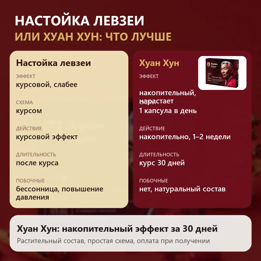 Настойка левзеи или Хуан Хун что лучше