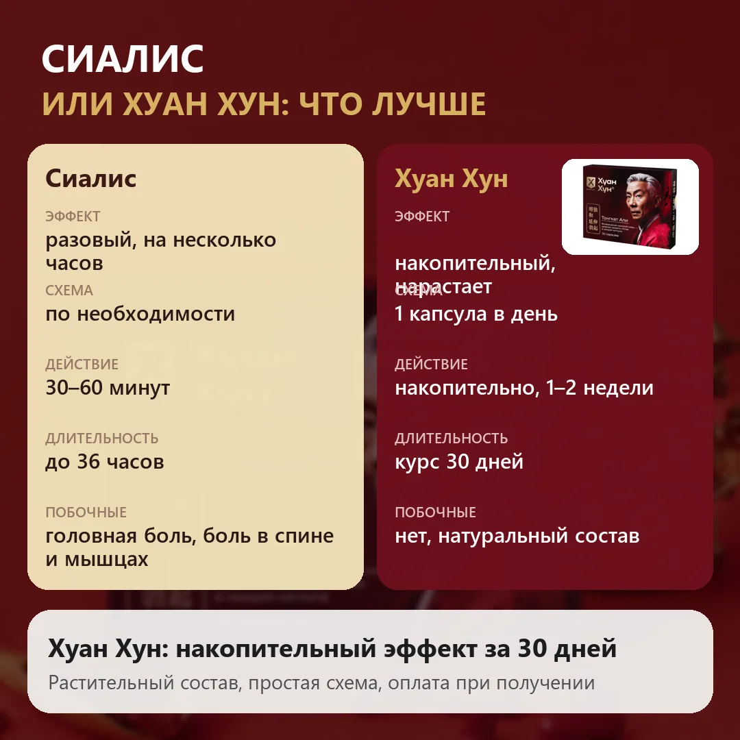 Сиалис или Хуан Хун что лучше