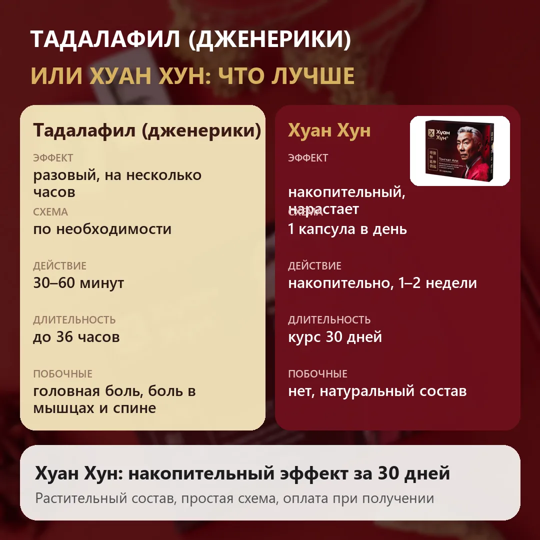 Тадалафил (дженерики) или Хуан Хун что лучше