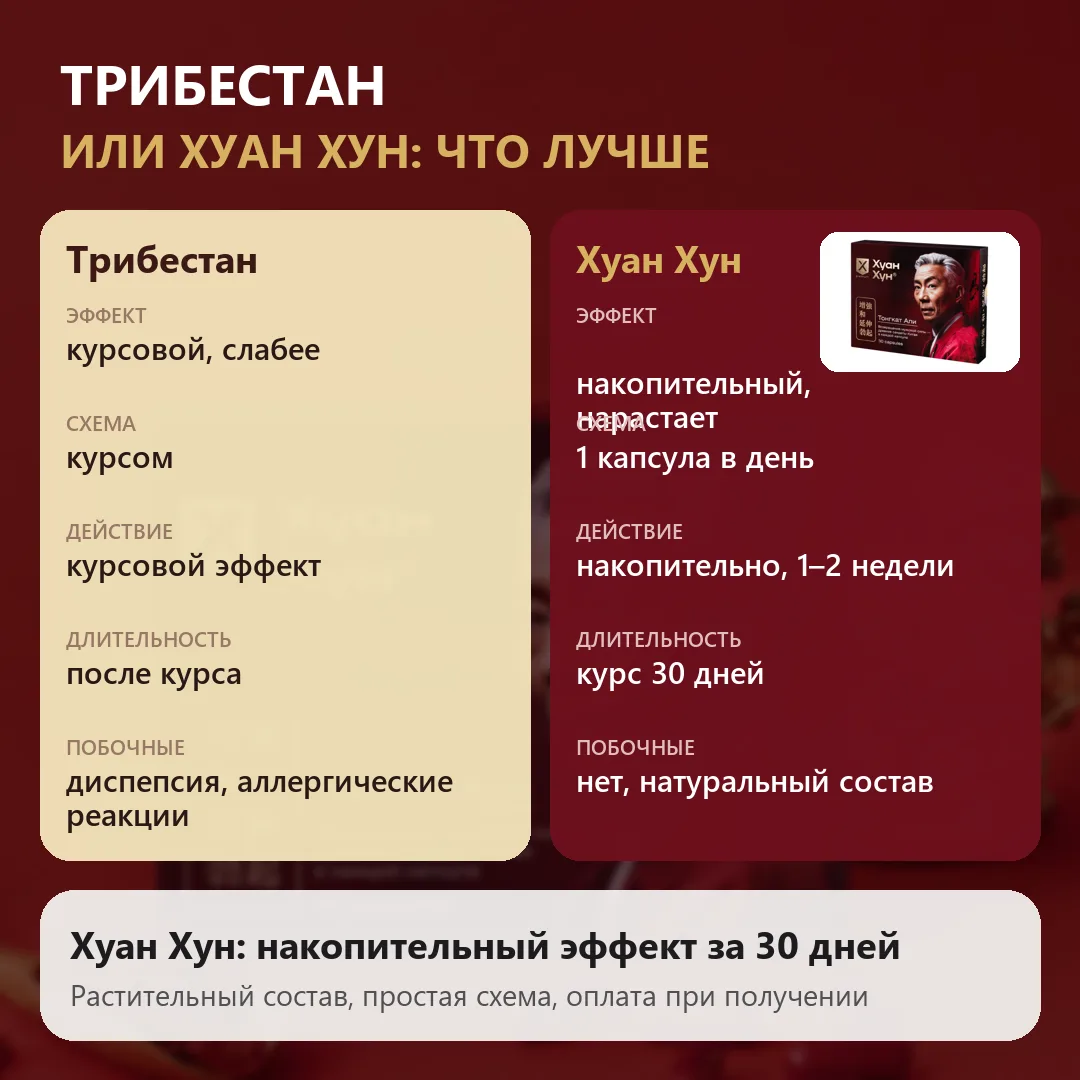Трибестан или Хуан Хун что лучше