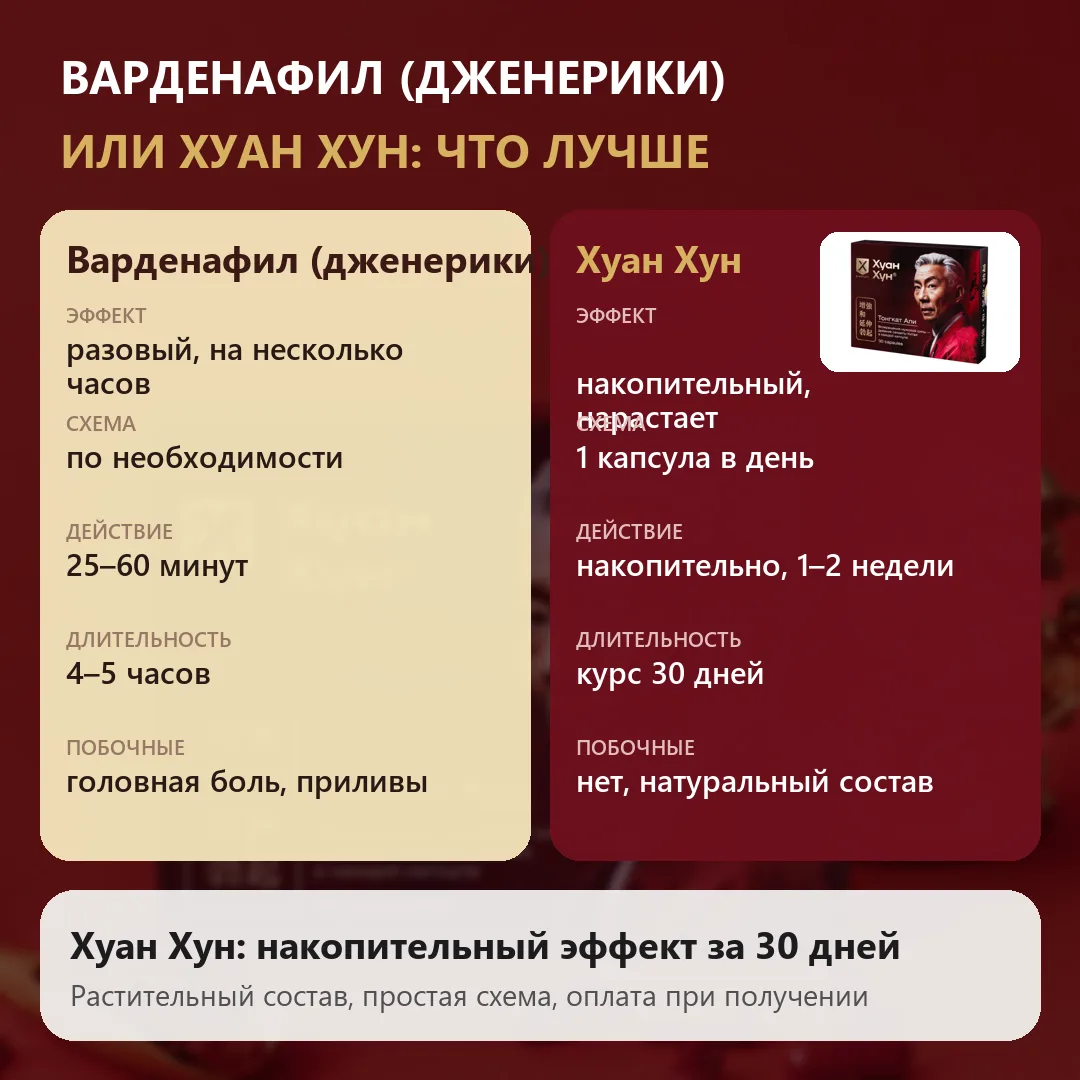 Варденафил (дженерики) или Хуан Хун что лучше