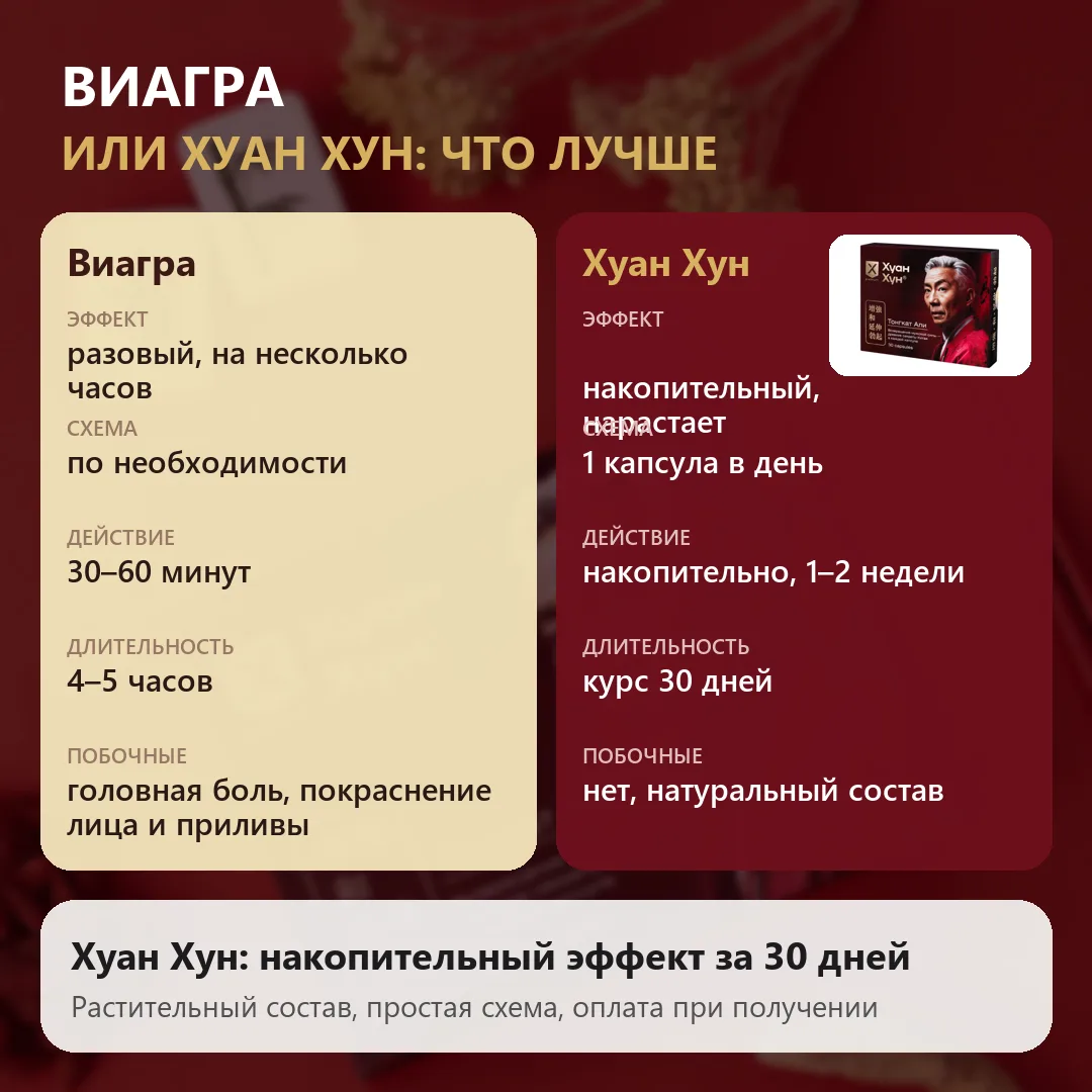 Виагра или Хуан Хун что лучше