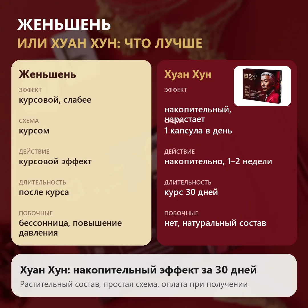 Женьшень или Хуан Хун что лучше
